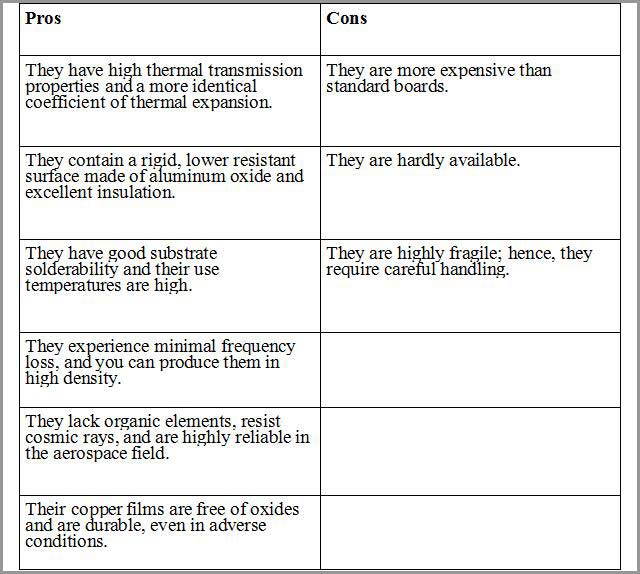 Pros and Cons