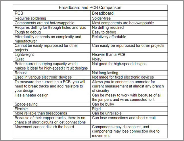 https://www.ourpcb.com/wp-content/uploads/2020/10/%E8%A1%A8.jpg