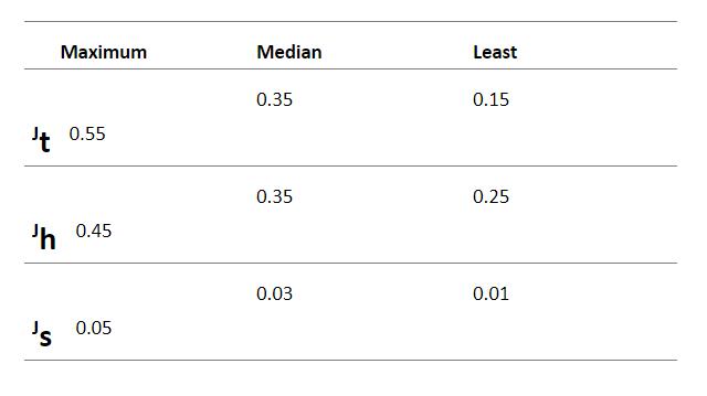 The IPC -7351 recommended formulas