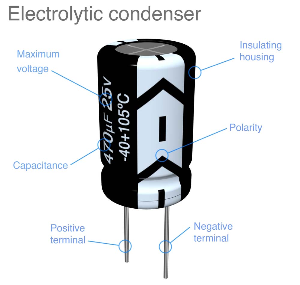 A capacitor with a gray line with the negative sign (-)