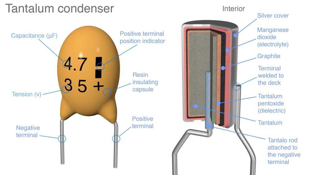 A tantalum capacitor with dashes and a positive sign to indicate polarity