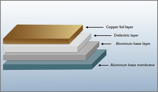 ALUMINUM PCB