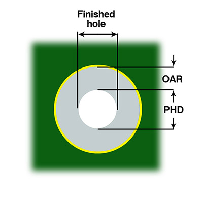 PCB hole diameter
