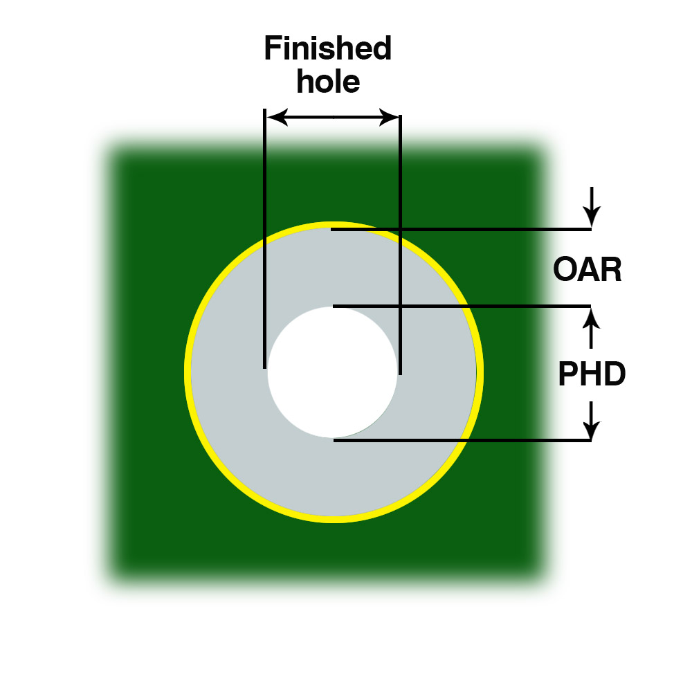  Hole Diameter