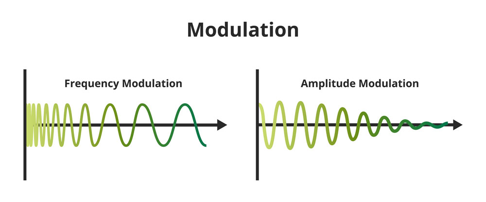 showing a Vector scheme of frequency modulation (FM)