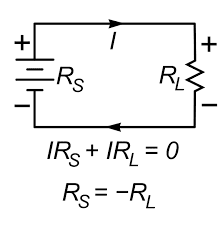  load resistance