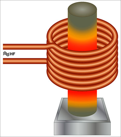 High-Frequency induction heating