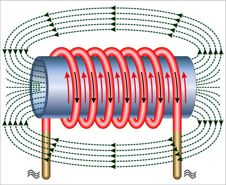 Electromagnetic Induction Heat