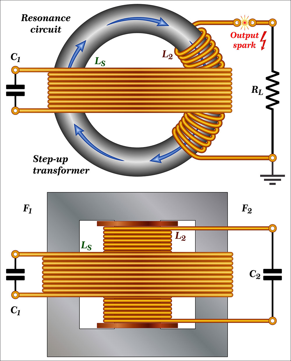 Tapped magnetic flux