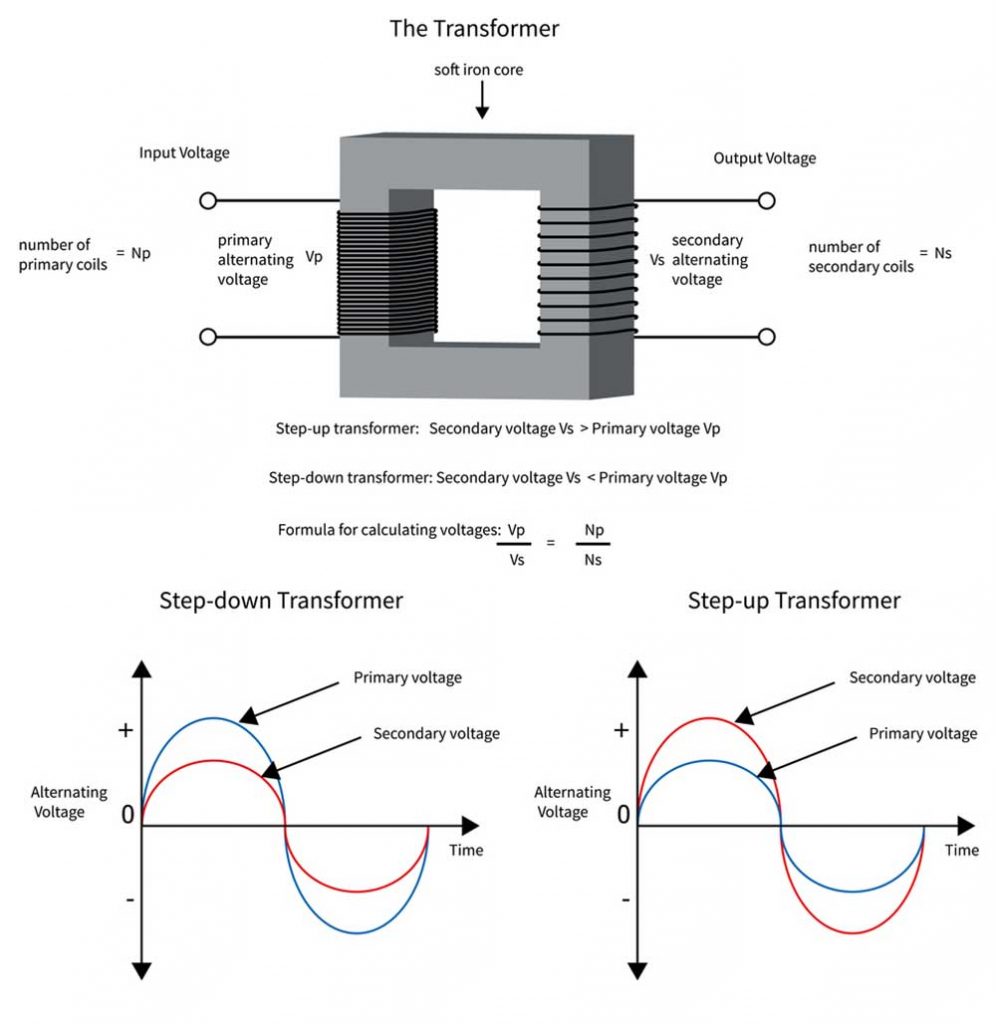 Induction Heater Circuit How to Design and Produce One