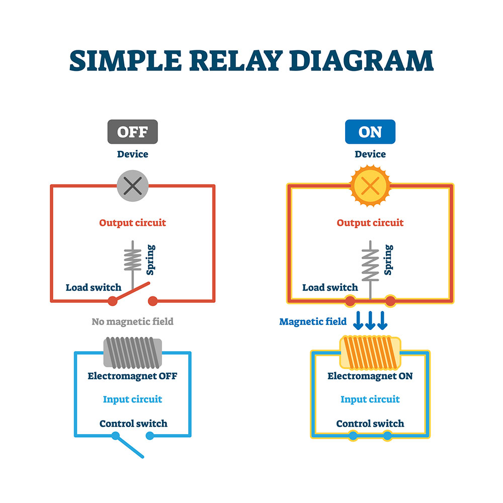 Simple relay diagrams