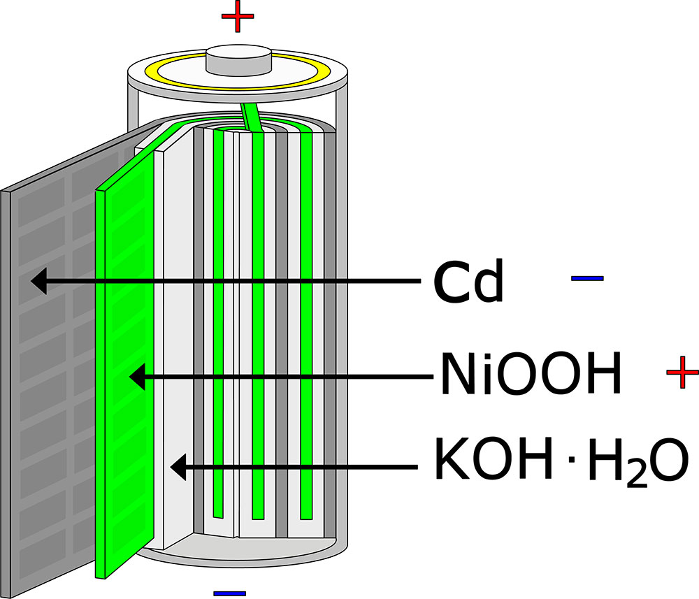 Nickel Cadmium Batteries