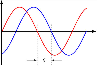 Phase-Shift-Calculator-header-image