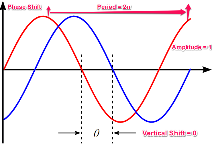 notions graph