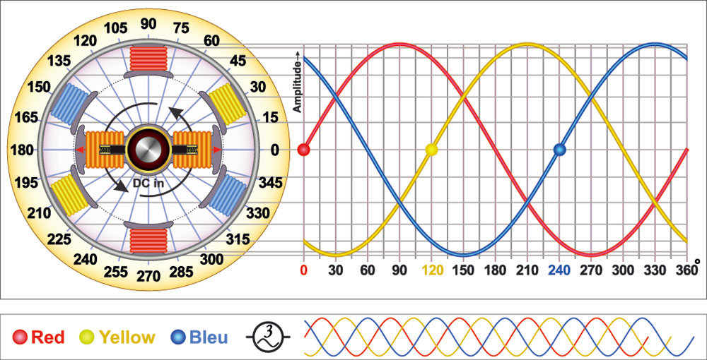 Sine Wave generator