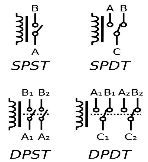 Circuit symbols of relays
