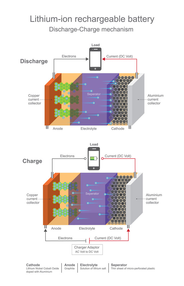 Stock illustration of lithium ion rechargeable battery