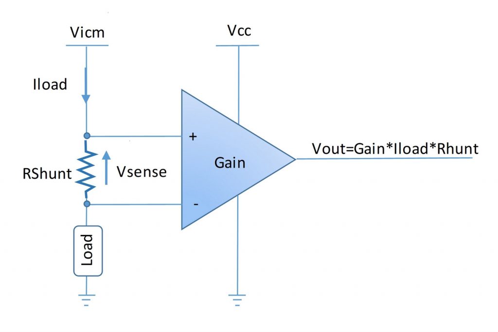 Current Sense Amps: Capture Small Voltage Drop With Precision Circuit Diagram