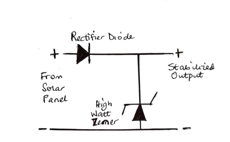 Solar Panel Output Control