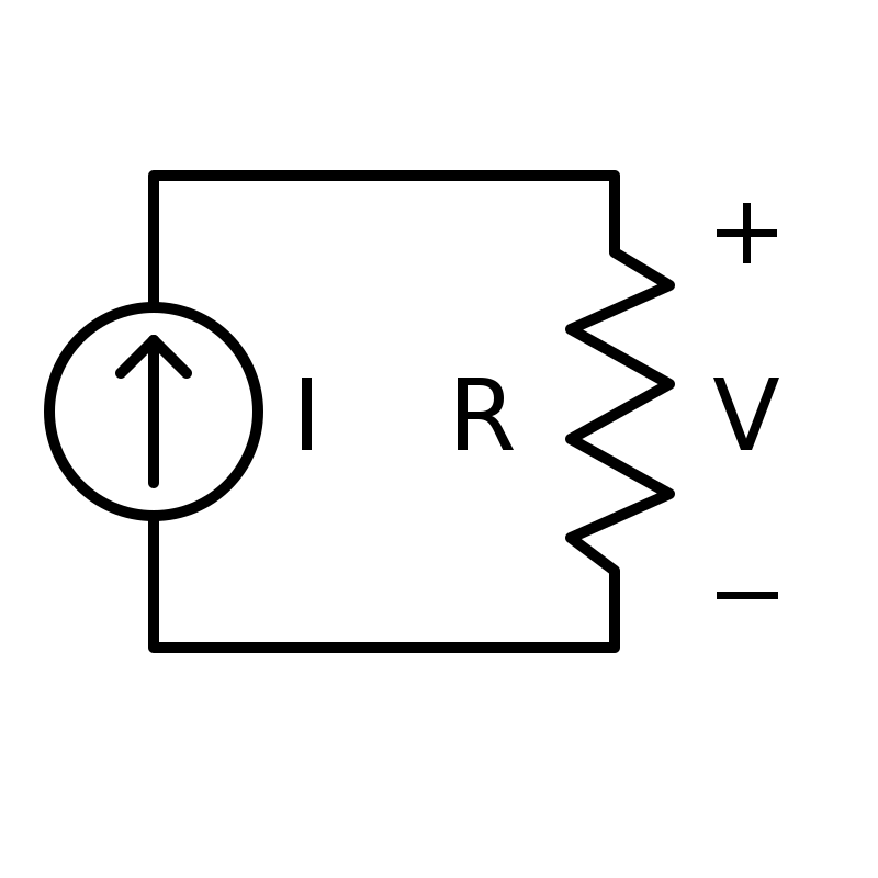 The circuit drives the resistor and creates voltage
