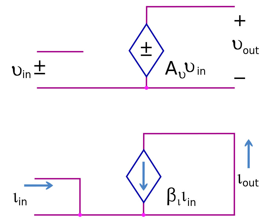 current and voltage buffers