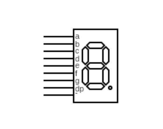 a common cathode 7-segment display