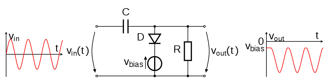 negative biased clamp