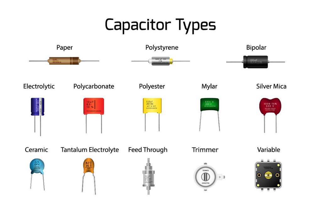 The different types of capacitors