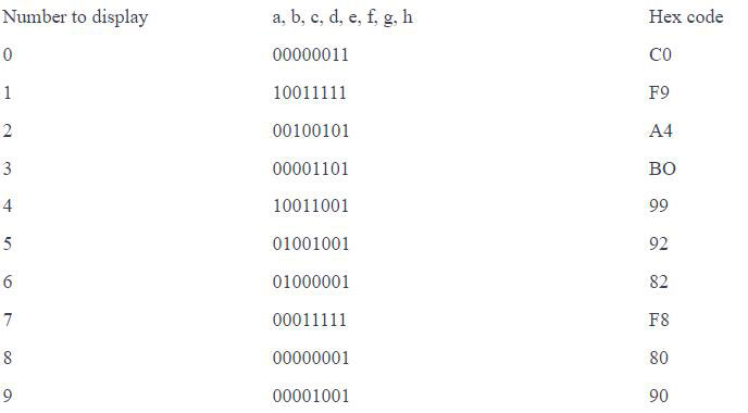 fig. 8 sequence for displaying desired numbers
