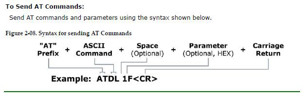 AT command syntax