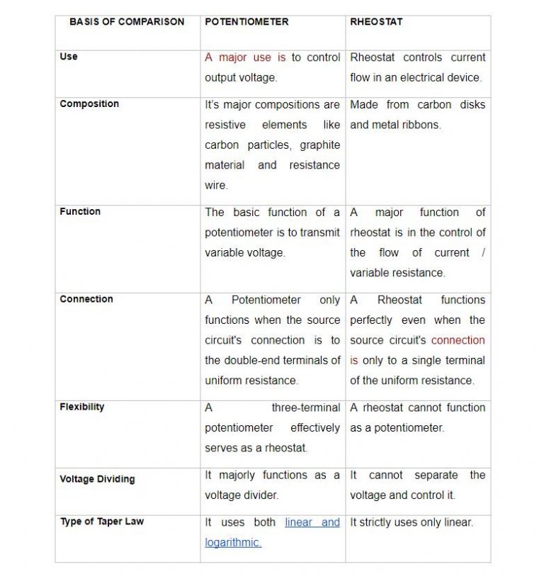 Difference Between Potentiometer and Rheostat A Comprehensive Comparison