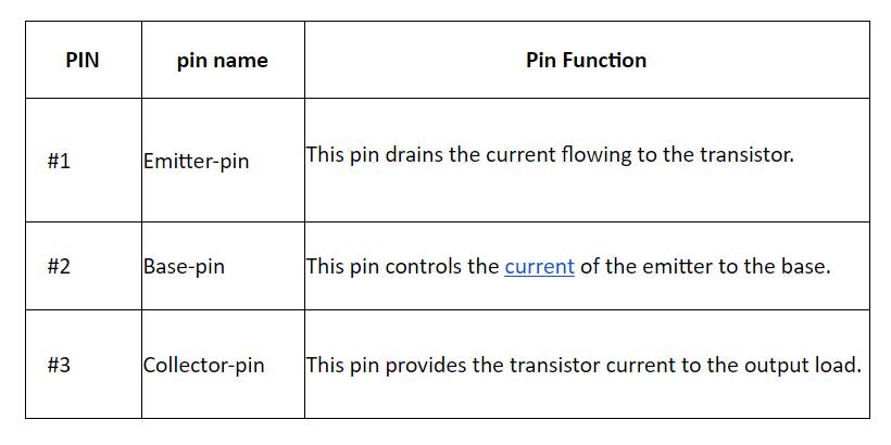 Pin Function