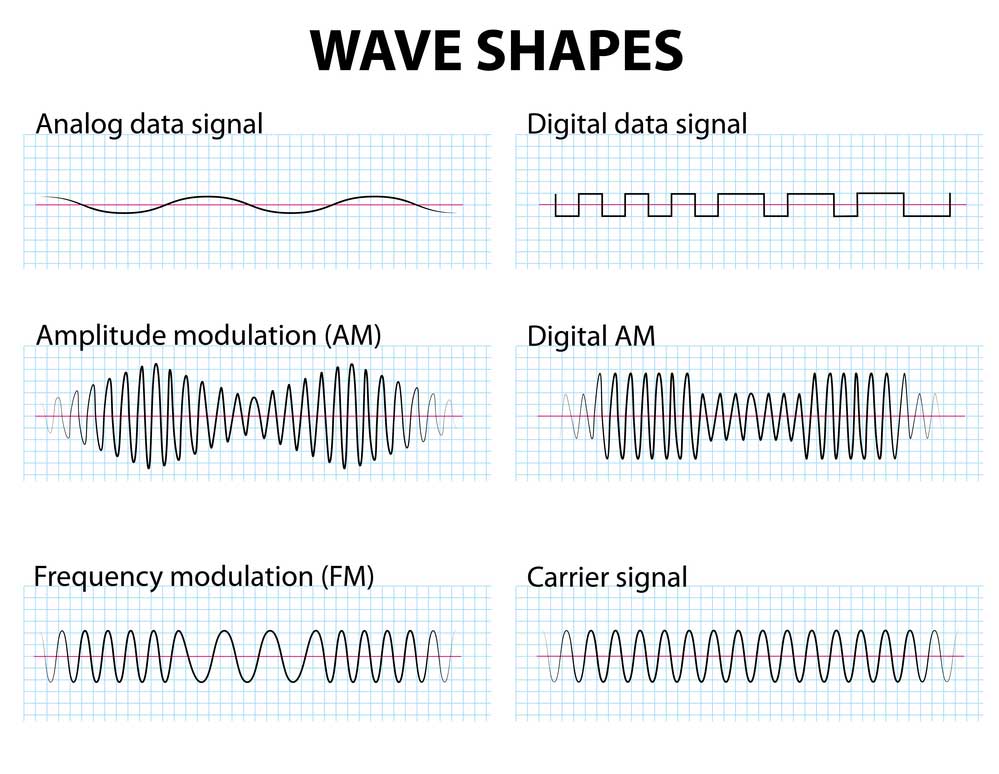 Image showing the different wave shapes