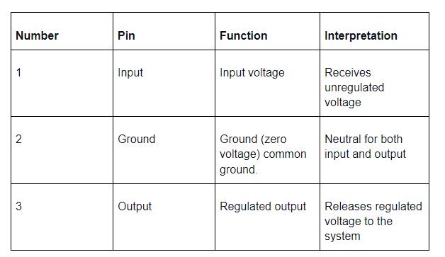 Pin details of a 7812 IC