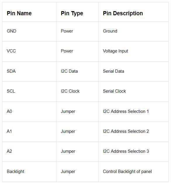 i2c pin configuration