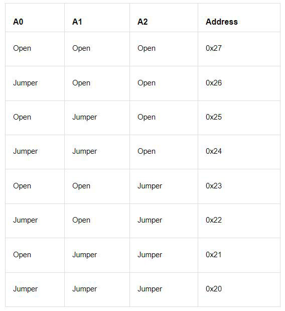 i2c pin configuration