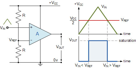 Working principle of a comparator
