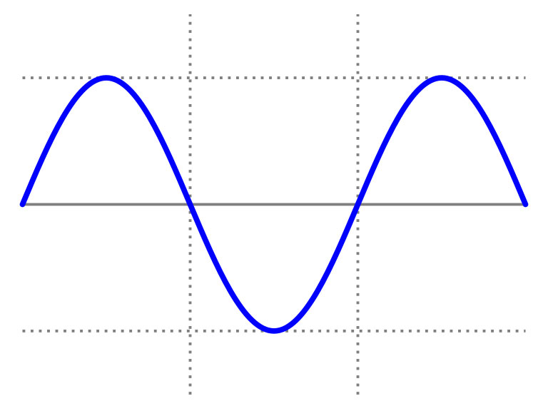 Sine waveform