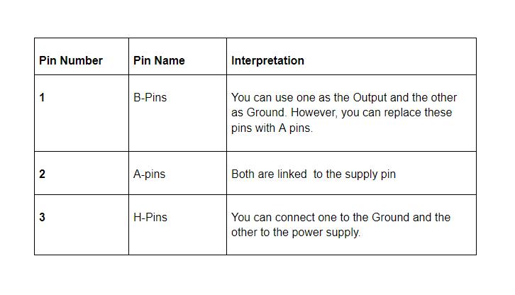 MQ-4 Gas Sensor module pinout