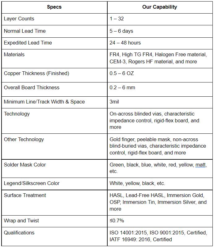 Our Capabilities