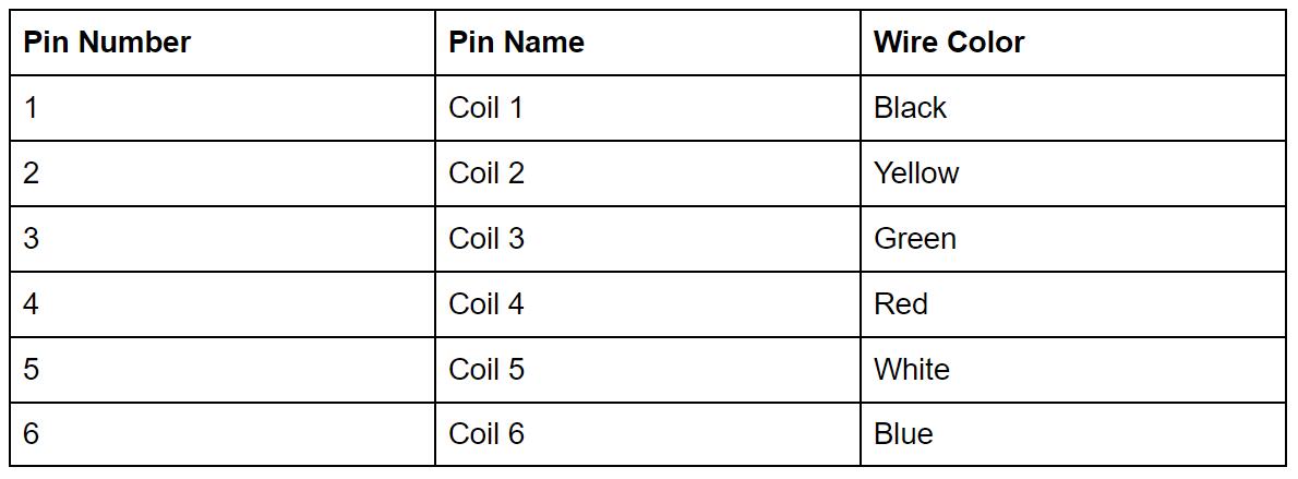 Here is the representation of the pin configuration of the motor: