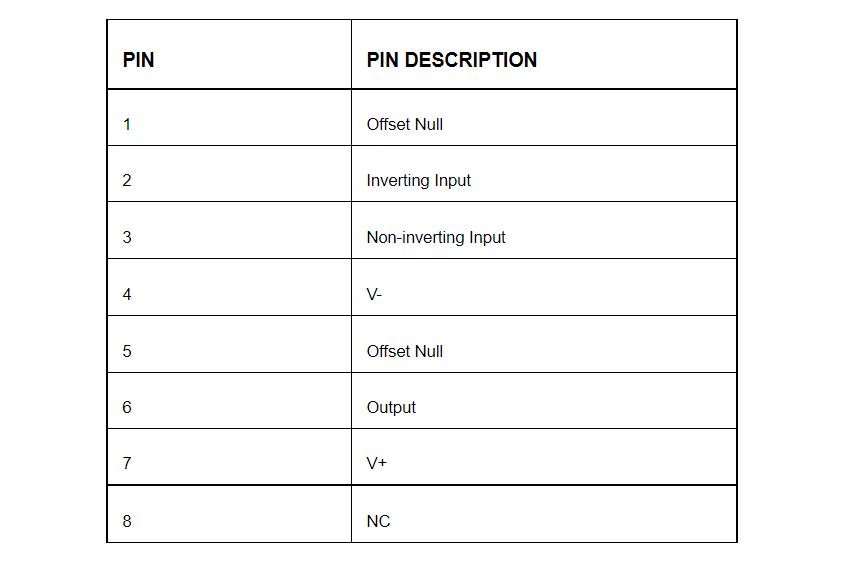 LM741 Pinout Breakdown