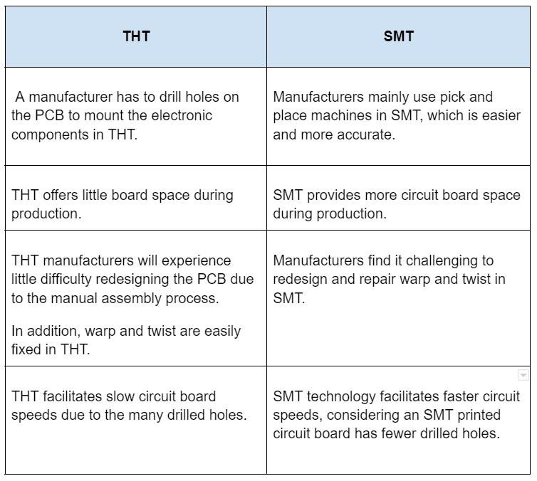  SMD vs. SMT