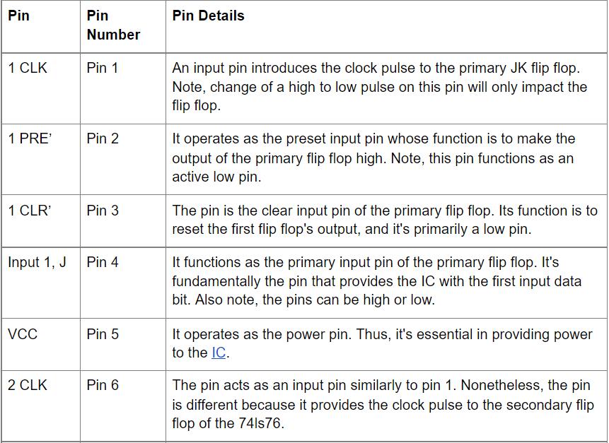 74ls76 Pinout Configuration