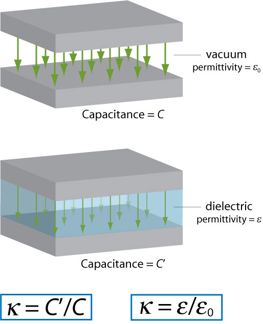 FR4 Dielectric Constant: An Affordable Laminate for Regular Circuit Boards