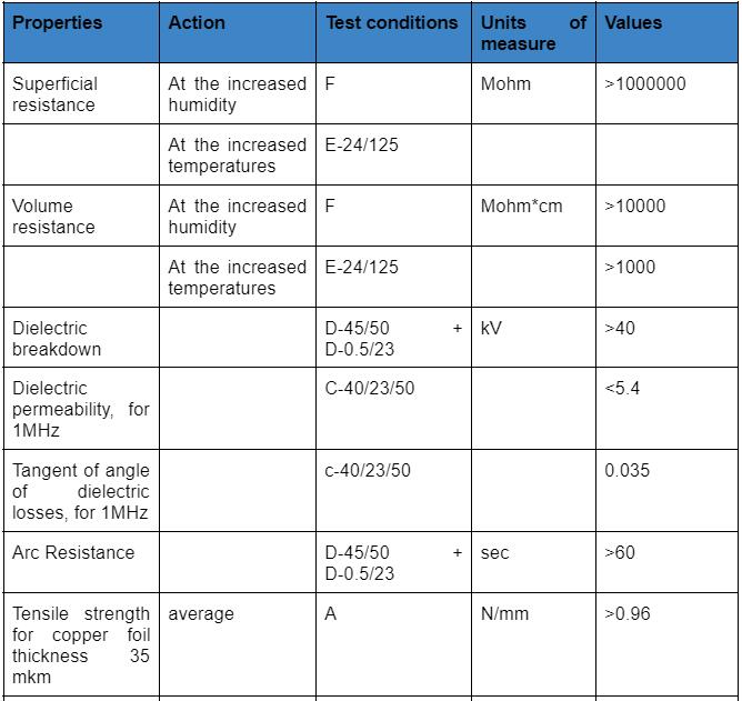 CEM-1 PCB Material Technical Parameters