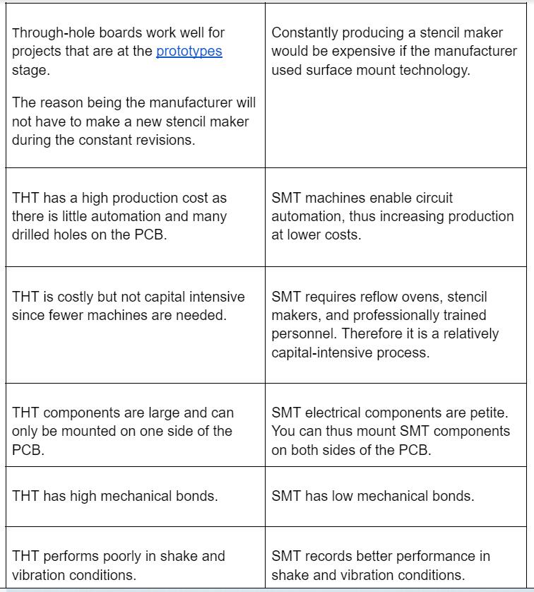  SMD vs. SMT