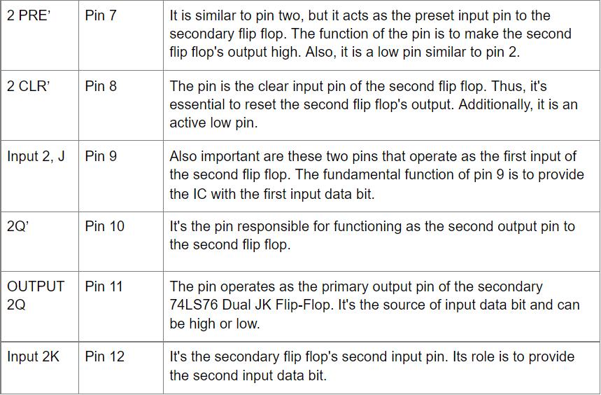 74ls76 Pinout Configuration