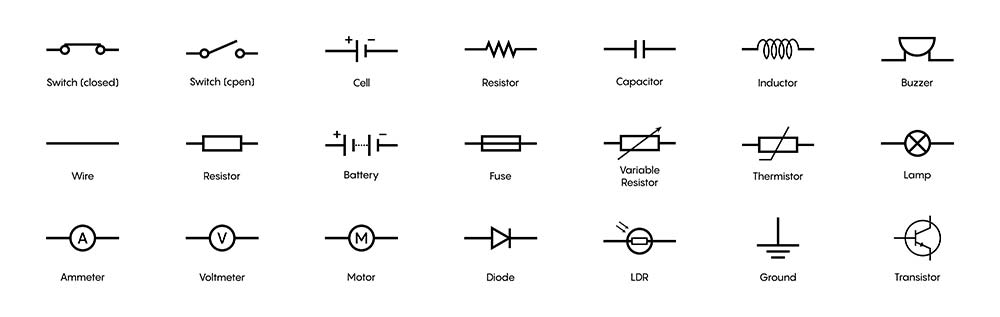 Standardized electronic circuit symbols
