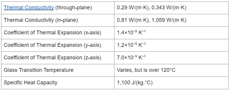 Thermal Properties